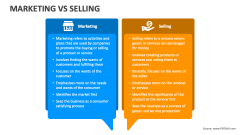 Marketing Vs Selling - Slide 1
