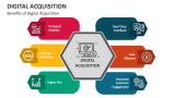 Benefits of Digital Acquisition - Slide 2