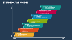 Stepped Care Model - Slide 1