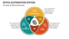 The Basic of Office Automation System - Slide 1