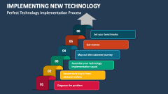 Perfect Technology Implementation Process - Slide 1