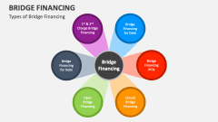 Types of Bridge Financing - Slide 1