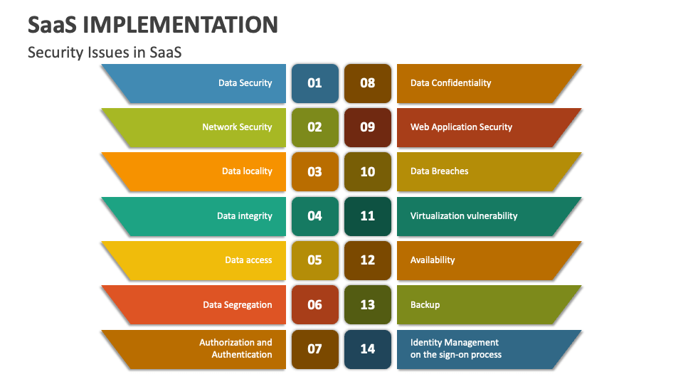 Saas Implementation