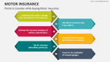 Points to Consider while Buying Motor Insurance - Slide 4