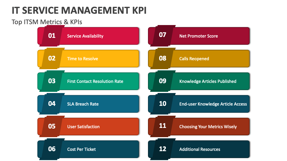 IT Service Management KPI PowerPoint And Google Slides Template PPT itsm-online-four-disadvantages-of-itsm-services