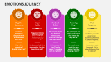 Emotions Journey - Slide 3