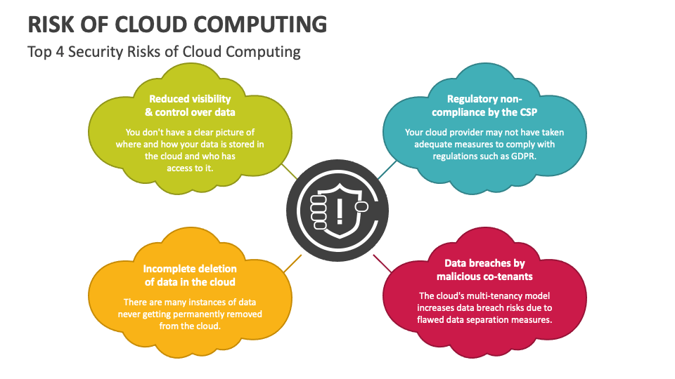 Risk of cloud computing powerpoint presentation slides ppt template