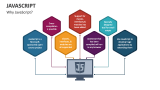 Javascript PowerPoint and Google Slides Template - PPT Slides