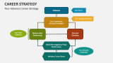 Your Advance Career Strategy - Slide 3
