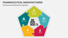 Pharmaceutical Manufacturing Steps - Slide 1