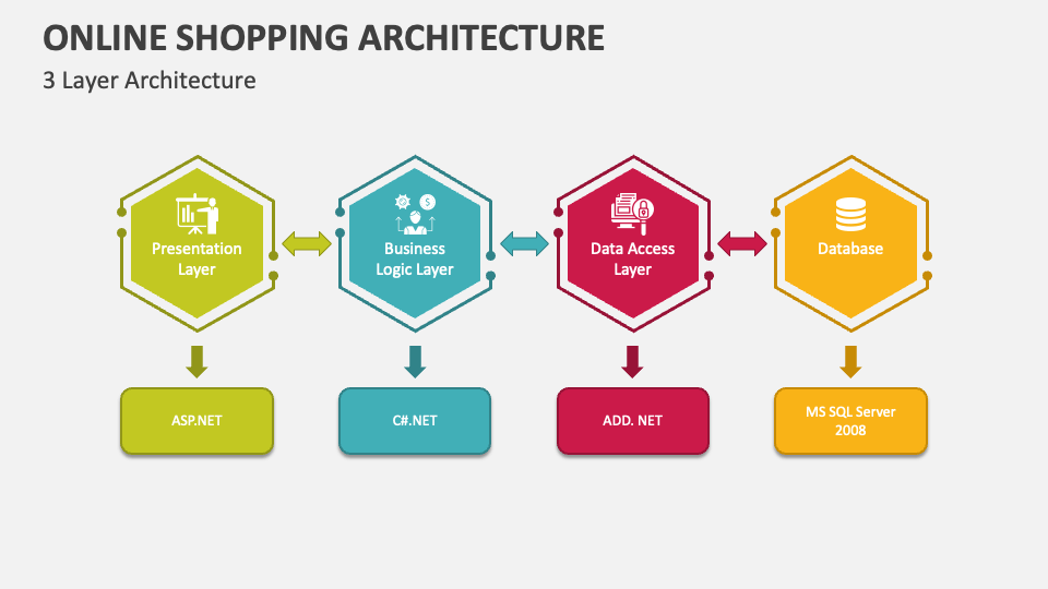 Online Shopping Architecture PowerPoint Presentation Slides - PPT Template