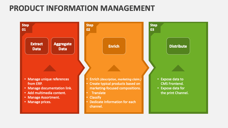Product Information Management PowerPoint Presentation Slides PPT Template Product Information Management PowerPoint Presentation Slides PPT Template