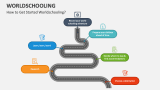 How to Get Started Worldschooling - Slide 3
