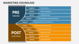 Marketing Hourglass - Slide 3