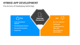 Pros & Cons of Developing Hybrid App - Slide 2