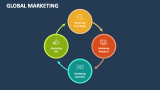 Global Marketing - Slide 5