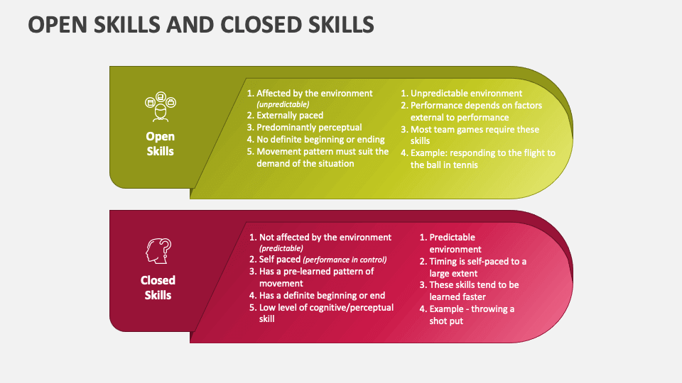 Open Skills and Closed Skills PowerPoint Presentation Slides PPT Template