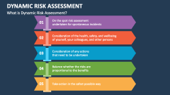 What is Dynamic Risk Assessment? - Slide 1