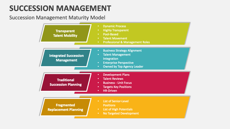 succession-model