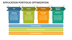 Application Portfolio Optimization - Slide 1