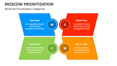 MoSCoW Prioritization Categories - Slide 1