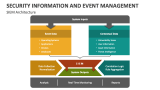 Security Information and Event Management Architecture - Slide 2