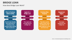 How does Bridge Loan Work? - Slide 1