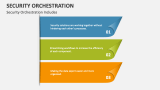 Security Orchestration Includes - Slide 5