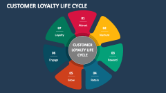 Customer Loyalty Life Cycle - Slide 1