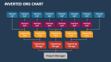 Inverted Org Chart - Slide 1