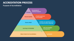 Purpose of Accreditation Process - Slide 1