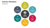 Importance of Digital Presence- Slide 1