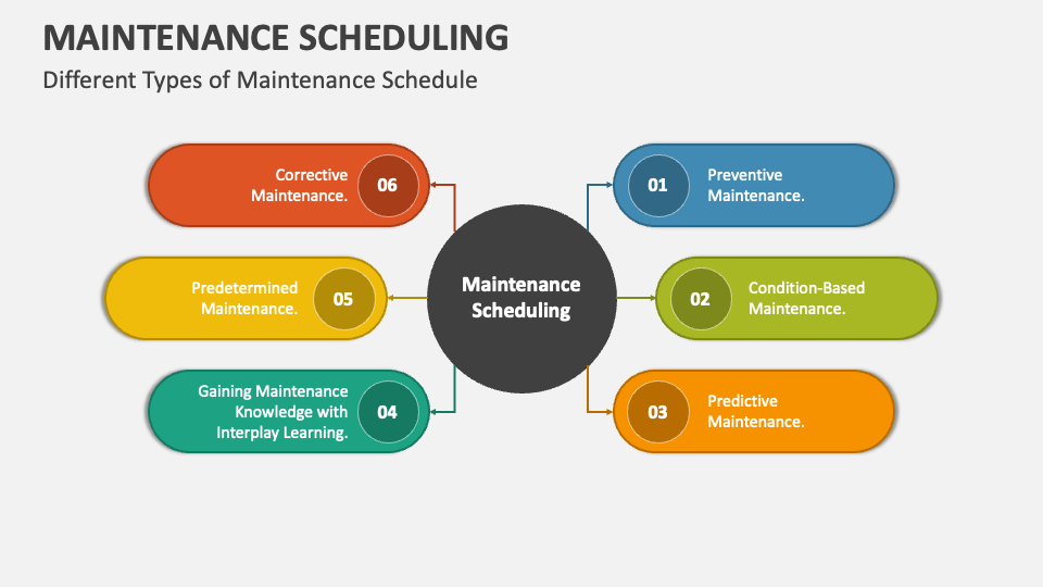 Maintenance Scheduling PowerPoint Presentation Slides PPT Template