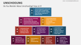 Do You Wonder About Unschooling - How is it - Slide 2