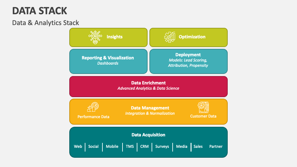 Data Stack PowerPoint Presentation Slides - PPT Template