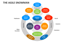 The Agile Snowman - Slide