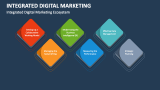 Integrated Digital Marketing Ecosystem - Slide 4