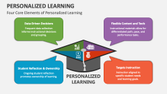 4 Core Elements of Personalized Learning - Slide 1