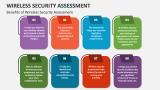 Benefits of Wireless Security Assessment - Slide 4