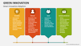Green Innovation Adoption - Slide 4