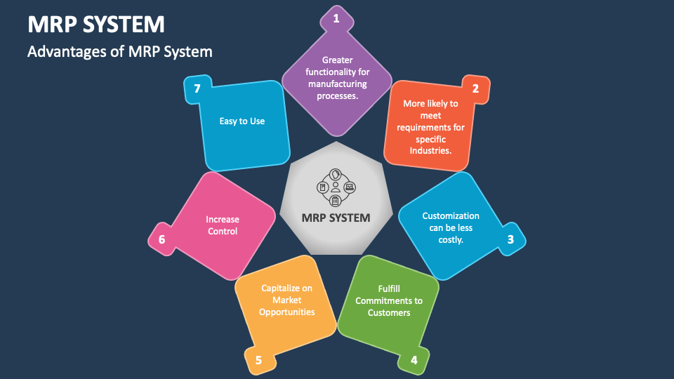 MRP System PowerPoint Presentation Slides - PPT Template