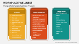 Prongs of Workplace Wellness Program - Slide 4