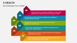 Key Challenges for E-Health - Slide 4