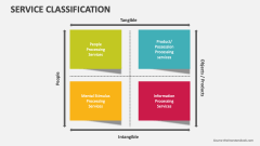 Service Classification - Slide 1
