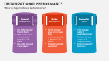 Organizational Performance PowerPoint and Google Slides Template - PPT ...