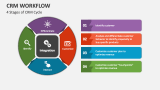 CRM Workflow PowerPoint Presentation Slides - PPT Template