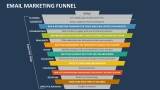 Email Marketing Funnel - Slide 3