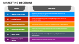 Marketing Decisions - Slide 3