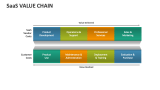 SaaS Value Chain - Slide 2