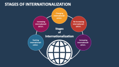 Stages of Internationalization - Slide 1